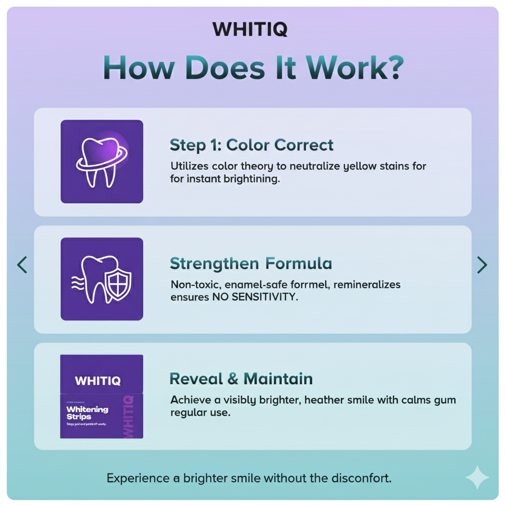 WHITIQ™ Color-Correct Whitening Strips