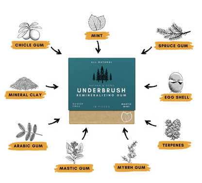WHITIQ™ Organic Fresh Breath Remineralized Gum